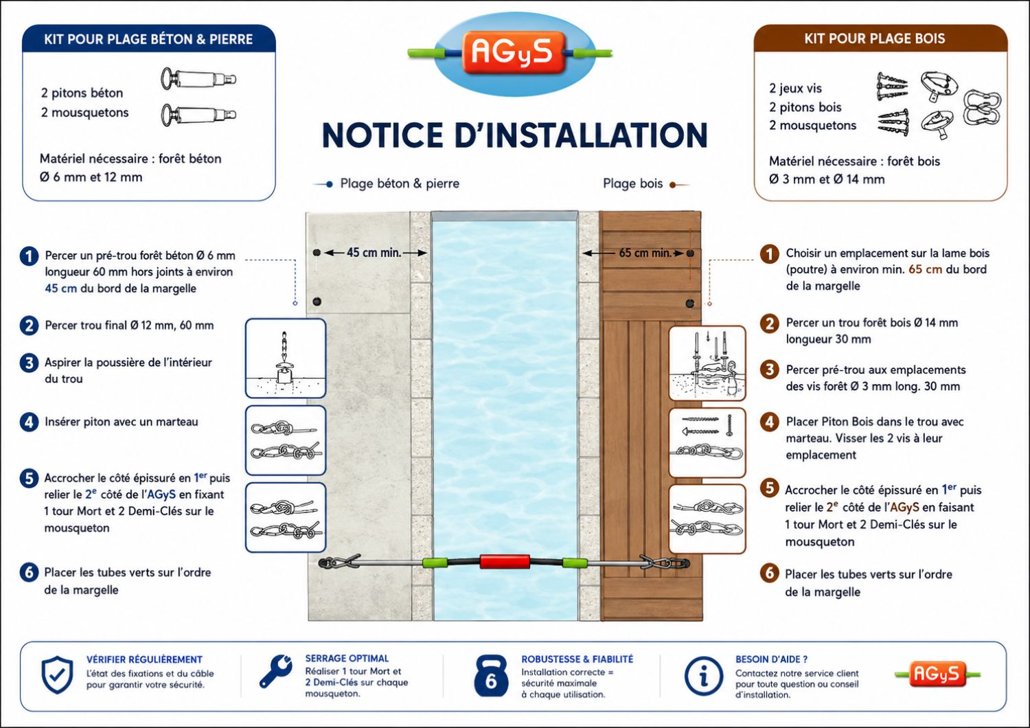 Fiche technique de l’Aquagyms System Agys